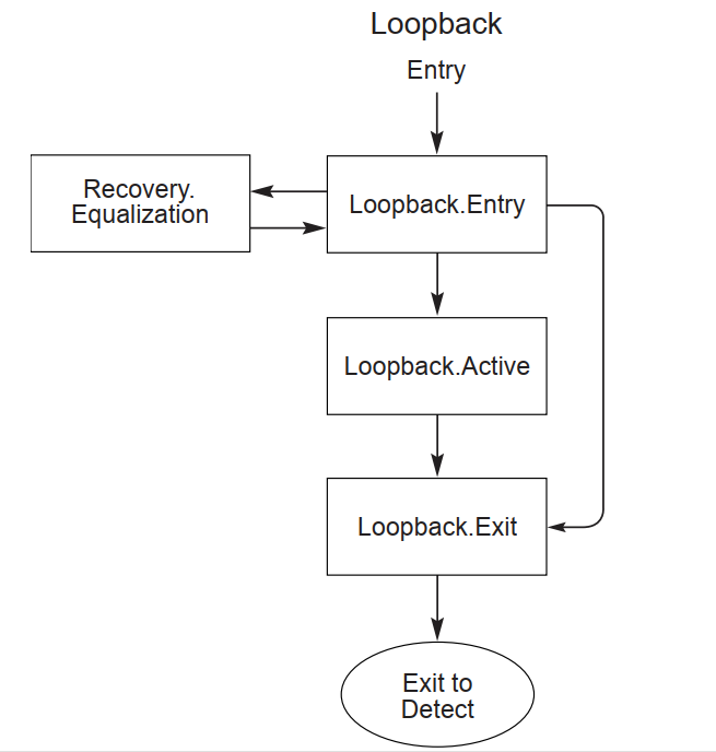 loopback state